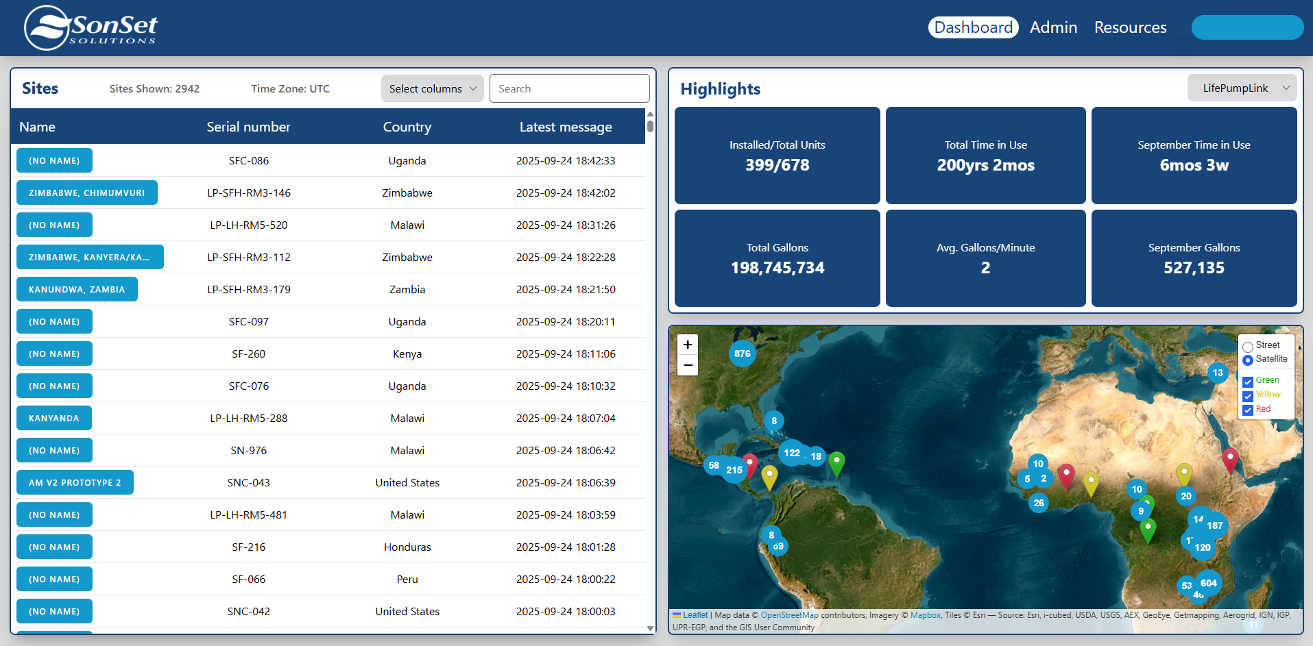 SSLWebDashboard